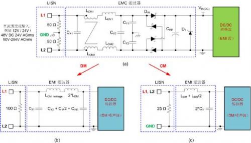 深入解析 DC/DC 轉(zhuǎn)換器的傳導(dǎo) EMI 特性