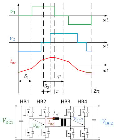 如何設(shè)計(jì)更高開(kāi)關(guān)頻率的功率轉(zhuǎn)換器