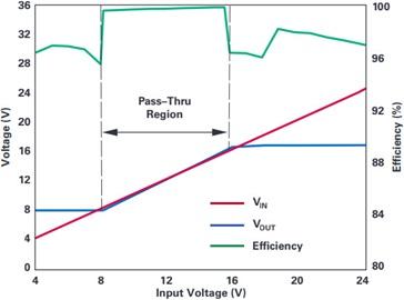 常見的 DC-DC 轉換器問題分析