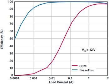 常見的 DC-DC 轉換器問題分析
