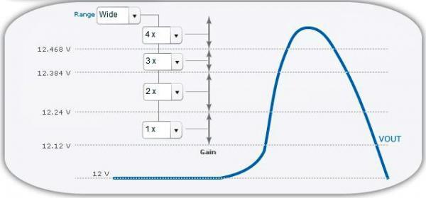 全橋應用中的 ADP1055 數(shù)字開關(guān)穩(wěn)壓器