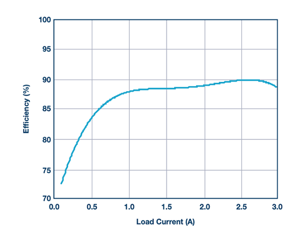 單個降壓控制器(具有兩路輸出)的雙極性電源設(shè)計