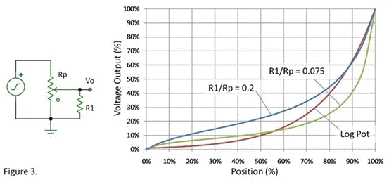 線性電位計如何調(diào)整以獲得精準(zhǔn)音量？