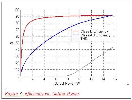 音頻放大器應(yīng)用設(shè)計(jì)