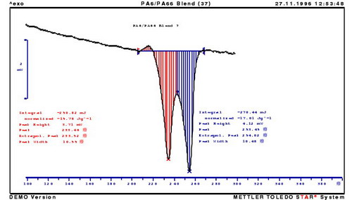 熱分析技術(shù)在LC、LCP及LCD中應(yīng)用