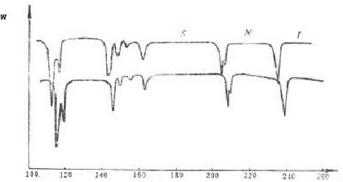 熱分析技術(shù)在LC、LCP及LCD中應(yīng)用