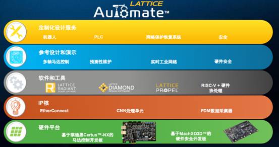 在馬達控制系統(tǒng)中，F(xiàn)PGA的應用