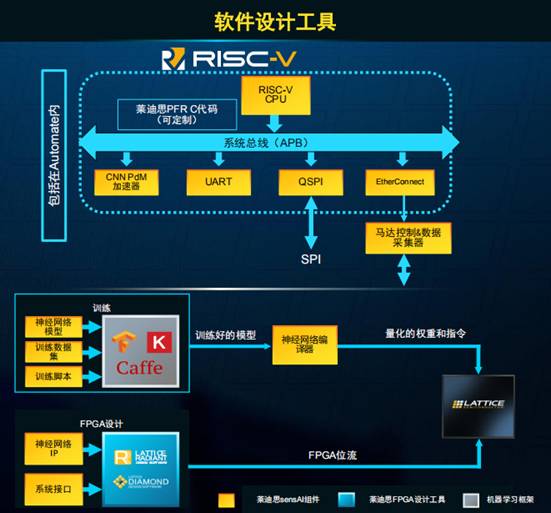 在馬達控制系統(tǒng)中，F(xiàn)PGA的應用
