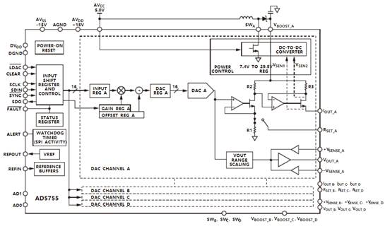 AD5755方案解析淺談高性能AO技術