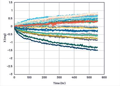 加速度計的基本原理及其高精度角度/傾斜檢測系統(tǒng)設(shè)計