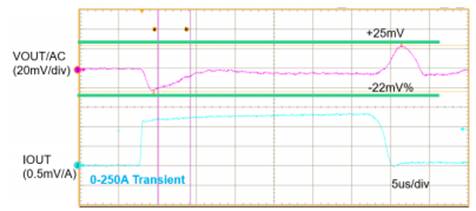 MPS 電源模塊如何聚焦于大電流與多輸出應(yīng)用場景