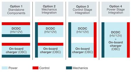 汽車中電子系統(tǒng)中集成動力總成解決方案嶄露頭角