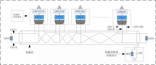 電子設(shè)計(jì)中信號地(CAN-GND)正確的接法