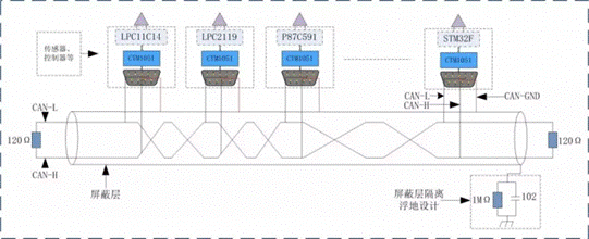 電子設(shè)計(jì)中信號地(CAN-GND)正確的接法