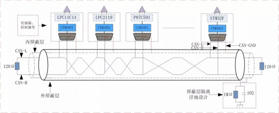 電子設(shè)計(jì)中信號地(CAN-GND)正確的接法