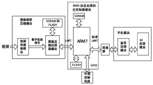 嵌入式應(yīng)用系統(tǒng)工作原理步驟