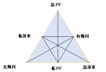 LED驅(qū)動(dòng)兩種方案：線性驅(qū)動(dòng)和開關(guān)型驅(qū)動(dòng)