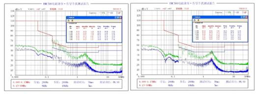 LED驅(qū)動(dòng)兩種方案：線性驅(qū)動(dòng)和開關(guān)型驅(qū)動(dòng)