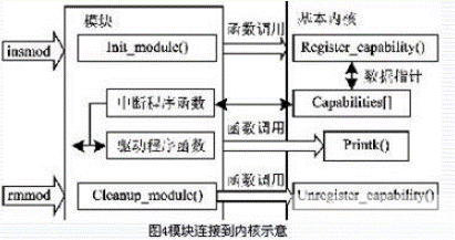 ARM和DSP芯片的雙核嵌入式系統(tǒng)的總體設(shè)計(jì)