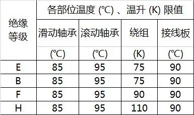電機過熱是電機運行中常見的故障及其產生原因分析