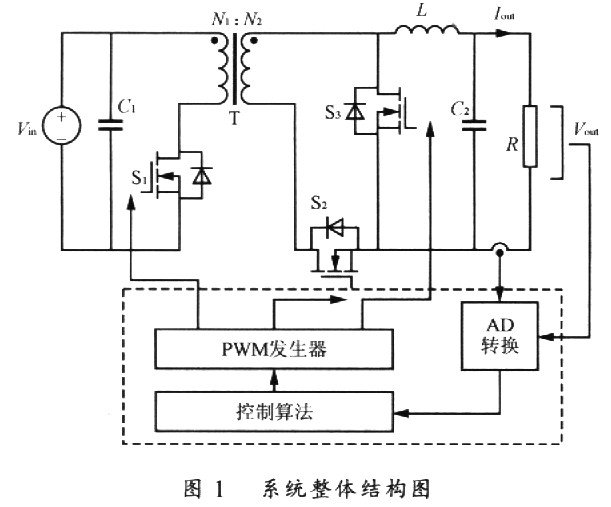 基于ARM7內(nèi)核LPC2119芯片實現(xiàn)雙向DC/DC變換器的設計