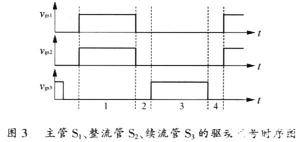 ?高頻開關電源的基本概念與工作原理