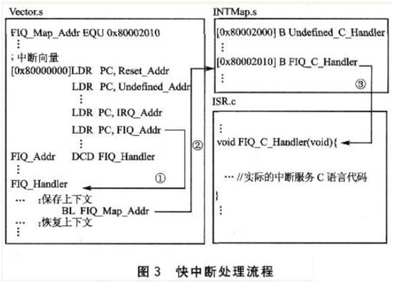 在嵌入式開發(fā)過程中， ISP設(shè)計的設(shè)計原理