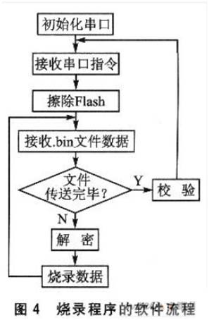 在嵌入式開發(fā)過程中， ISP設(shè)計的設(shè)計原理