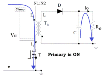 采用準諧振技術，減少諧振現(xiàn)象對MOS管的影響