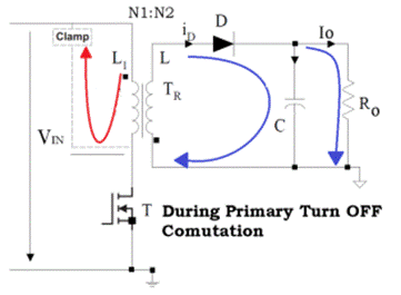 采用準諧振技術，減少諧振現(xiàn)象對MOS管的影響