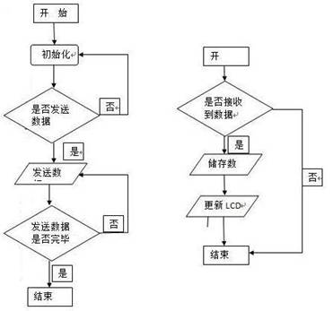 LCD顯示遠(yuǎn)程更新的基本概念和實(shí)現(xiàn)方法?