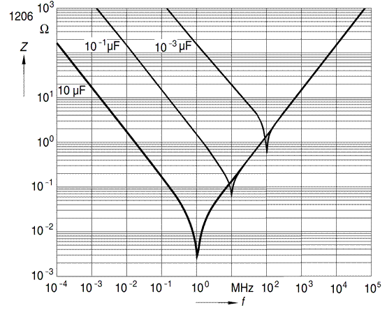 真的是大電容濾低頻，小電容濾高頻?嗎