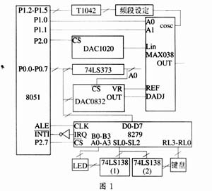 函數(shù)發(fā)生器如何實(shí)現(xiàn)多波形的信號(hào)源