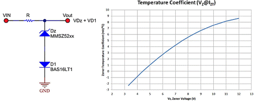 二極管壓降如何通過調(diào)整電路參數(shù)或使用補(bǔ)償電路來(lái)進(jìn)行補(bǔ)償?