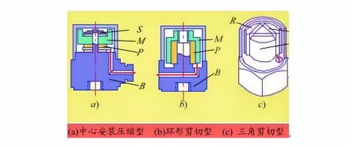 ?加速度傳感器在各種設(shè)備中的應(yīng)用?