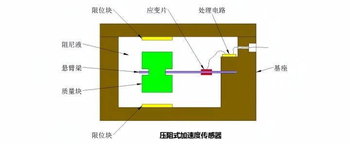 ?加速度傳感器在各種設(shè)備中的應(yīng)用?