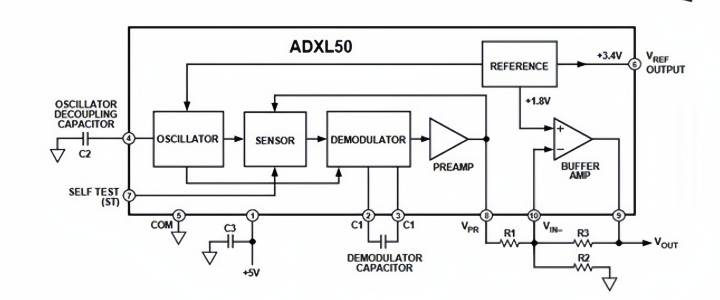 ?加速度傳感器在各種設(shè)備中的應(yīng)用?