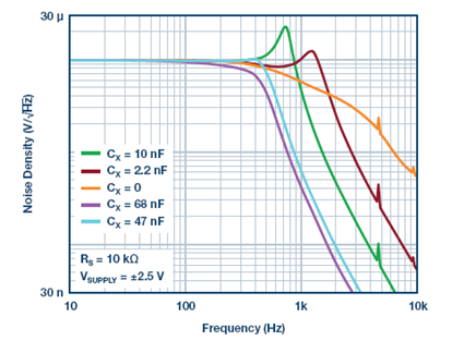 白噪聲發(fā)生器為什么比掃頻正弦波更簡(jiǎn)單、更快速