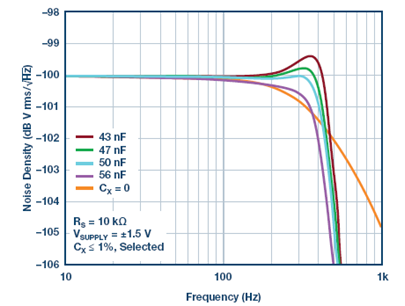 白噪聲發(fā)生器為什么比掃頻正弦波更簡(jiǎn)單、更快速