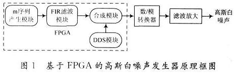 滾降噪聲源能夠驅動耳機或小型揚聲器的音頻噪聲發(fā)生器