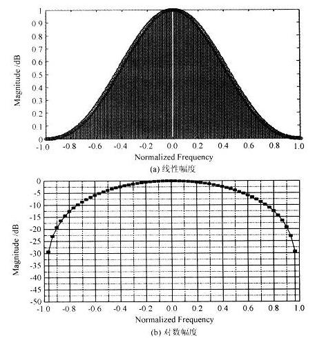 滾降噪聲源能夠驅動耳機或小型揚聲器的音頻噪聲發(fā)生器