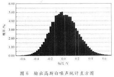 滾降噪聲源能夠驅動耳機或小型揚聲器的音頻噪聲發(fā)生器