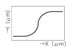 激光二極管的像散差 (As)是什么?