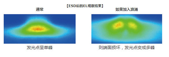 激光二極管的像散差 (As)是什么?