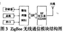 基于ARM微處理器的無線串口集線器的總體設(shè)計