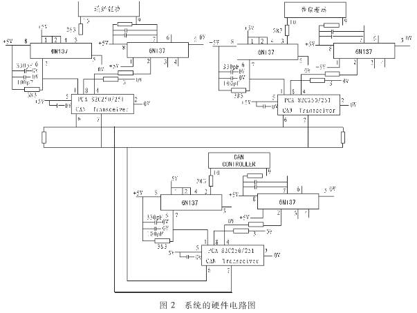 CAN為什么被設(shè)計(jì)作為汽車環(huán)境中的微控制器通訊