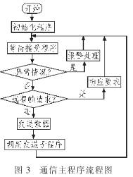 CAN為什么被設(shè)計(jì)作為汽車環(huán)境中的微控制器通訊