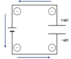 基于電荷的儲(chǔ)存和電場(chǎng)分析