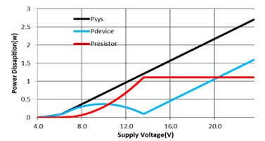 線性LED驅動芯片為什么常用于需要簡單、低成本解決方案的場合