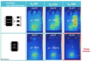 線性LED驅動芯片為什么常用于需要簡單、低成本解決方案的場合